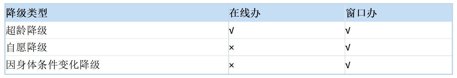 駕駛證2.png