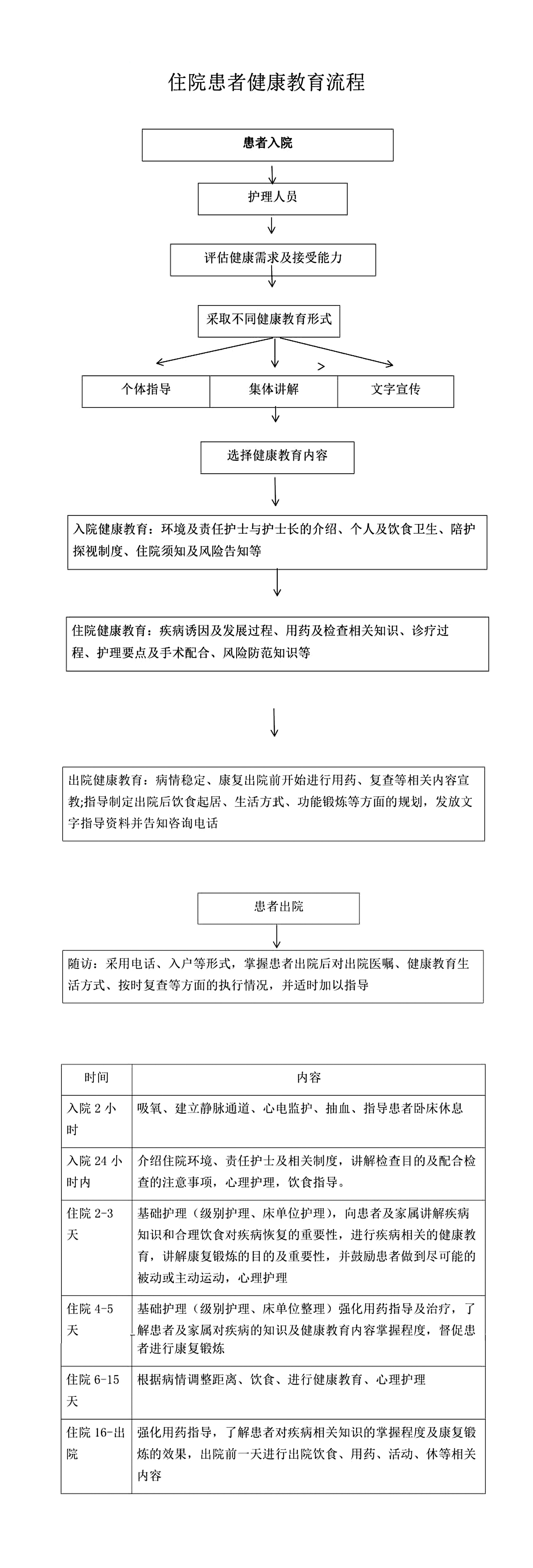 (健康教育)滕州市濱湖鎮(zhèn)衛(wèi)生院患者健康教育流程.jpg