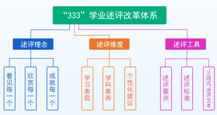 3看圖王.png