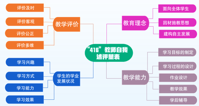416量表.png
